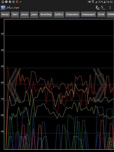 آنالیز وای فای - عکس برنامه موبایلی اندروید