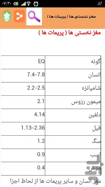 آناتومی مغز و اعصاب - عکس برنامه موبایلی اندروید