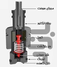 انژکتور خودرو رو خودت تعمیر کن - Image screenshot of android app