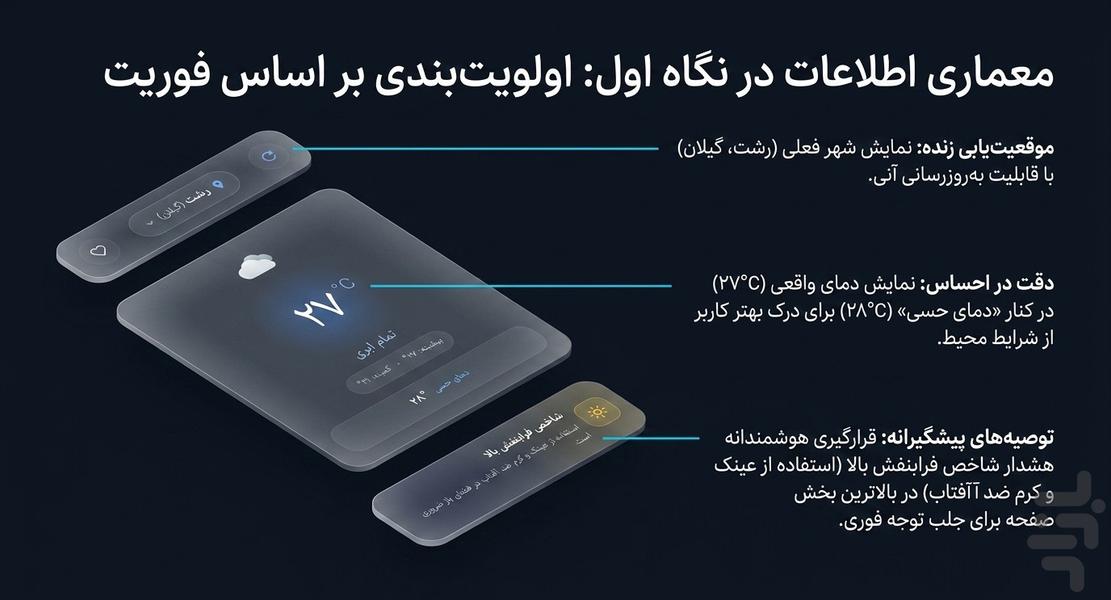 هواشناسی هوشمند: پیشبینی آب و هوا - عکس برنامه موبایلی اندروید