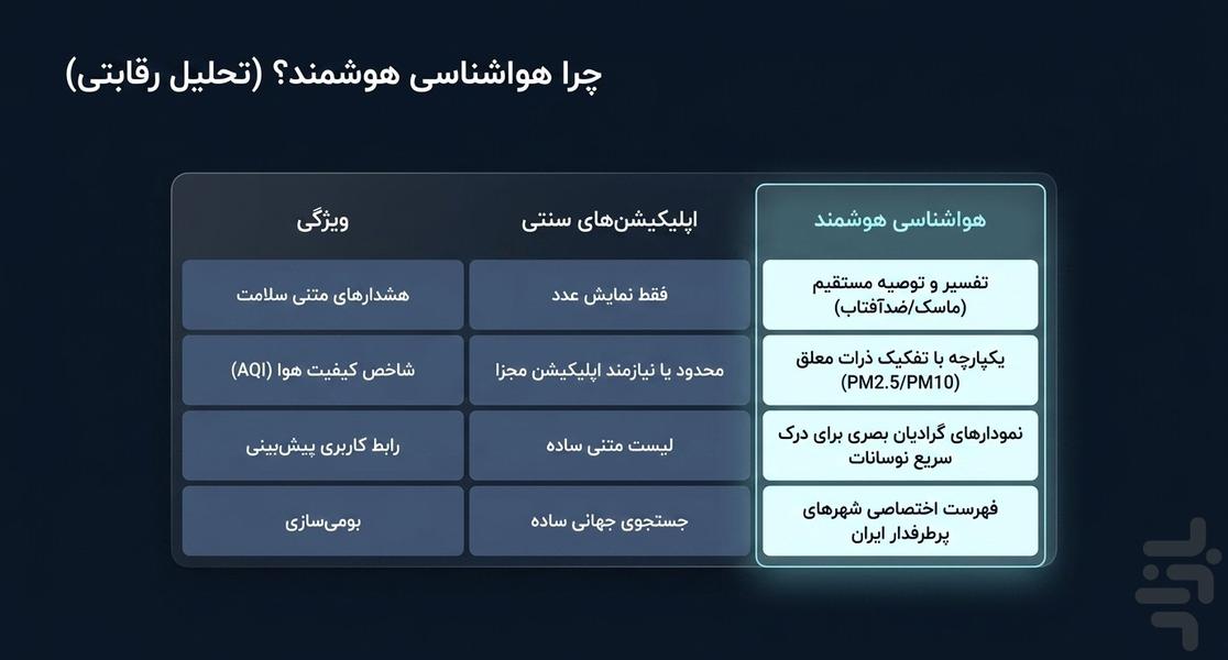 هواشناسی هوشمند: پیشبینی آب و هوا - عکس برنامه موبایلی اندروید