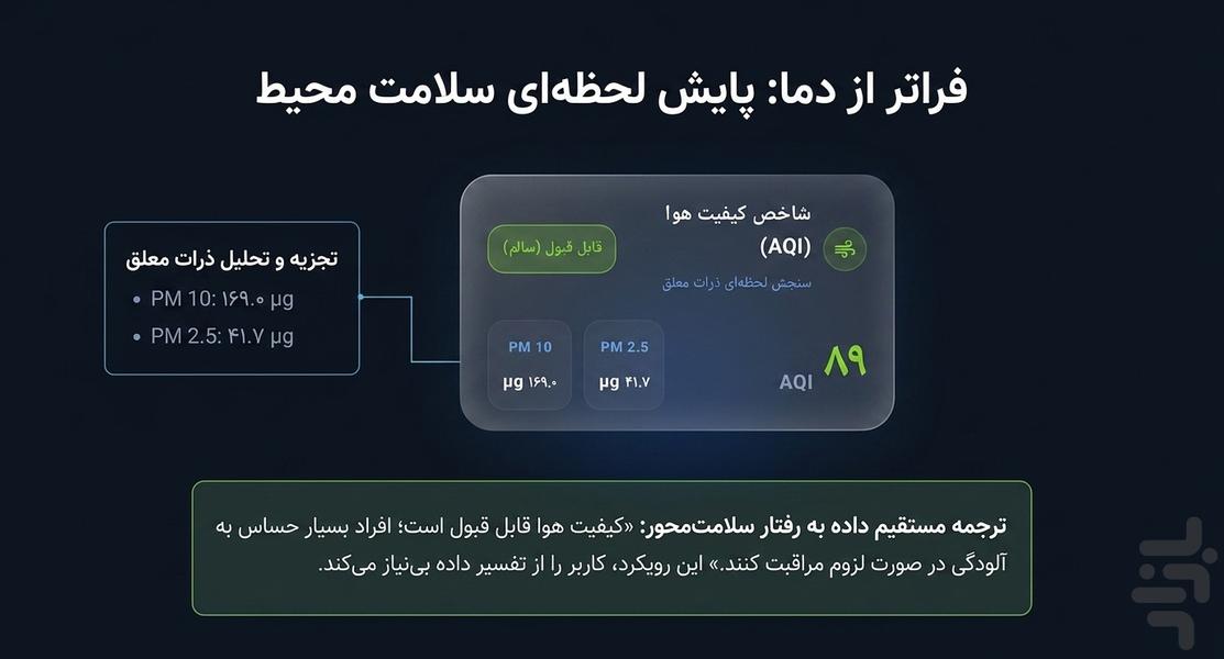 هواشناسی هوشمند: پیش‌بینی آب و هوا - عکس برنامه موبایلی اندروید