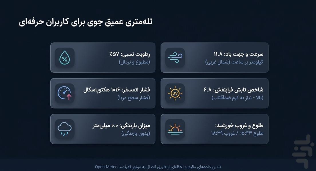 هواشناسی هوشمند: پیشبینی آب و هوا - عکس برنامه موبایلی اندروید
