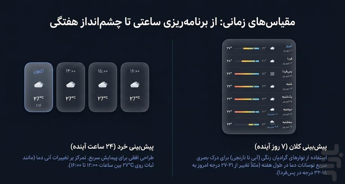 هواشناسی هوشمند: پیشبینی آب و هوا - عکس برنامه موبایلی اندروید