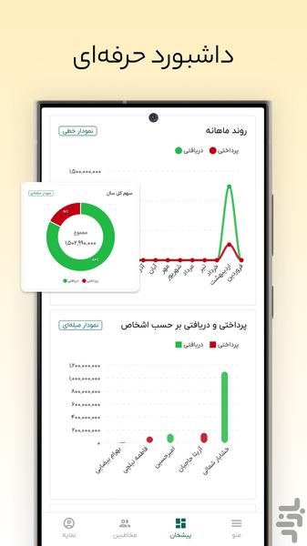تیز راس - عکس برنامه موبایلی اندروید
