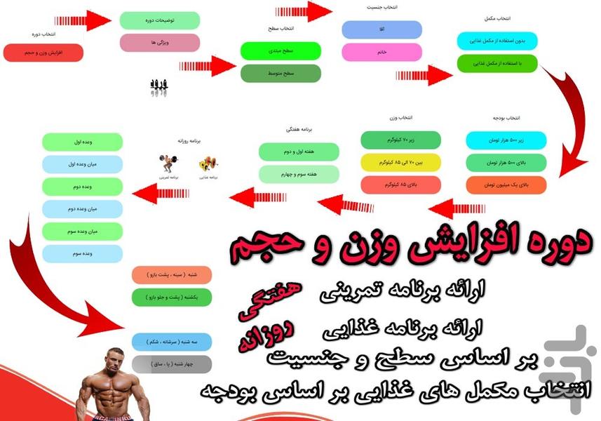 دوره بدنسازی - عکس برنامه موبایلی اندروید