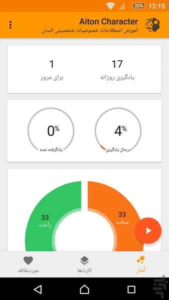 Aiton English - Character - عکس برنامه موبایلی اندروید