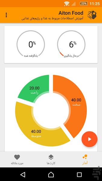 Aiton English - Food - عکس برنامه موبایلی اندروید