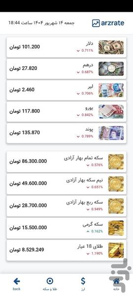 نرخ ارز | قیمت طلا و سکه | arzrate - عکس برنامه موبایلی اندروید