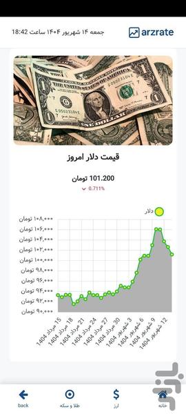 نرخ ارز | قیمت طلا و سکه | arzrate - عکس برنامه موبایلی اندروید
