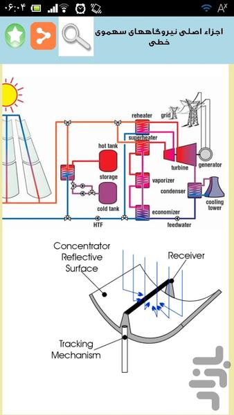 آشنایی با نیروگاه خورشیدی - Image screenshot of android app