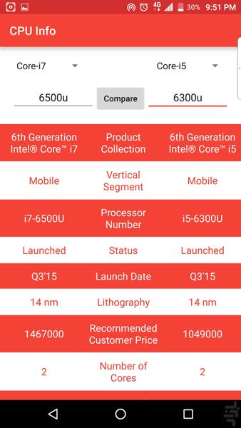 سی پی یو یاب - عکس برنامه موبایلی اندروید