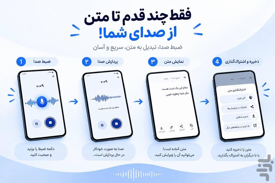 آوانویس - عکس برنامه موبایلی اندروید