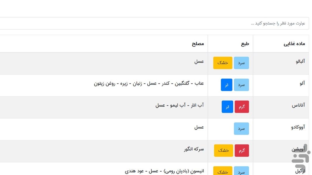 بیندا | کاربردیترین روش کاهش وزن - عکس برنامه موبایلی اندروید