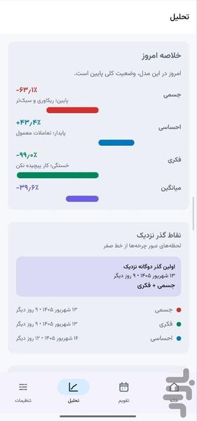 بیوریتم - عکس برنامه موبایلی اندروید