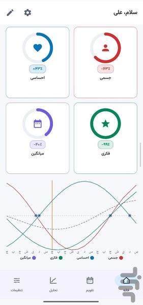 بیوریتم - عکس برنامه موبایلی اندروید