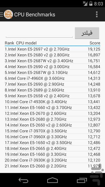 CPU Benchmarks - Image screenshot of android app