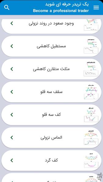 آموزش صفر تا صد ترید - عکس برنامه موبایلی اندروید