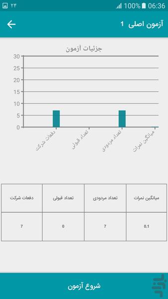 ازمون و سوالات ایین نامه رانندگی - عکس برنامه موبایلی اندروید