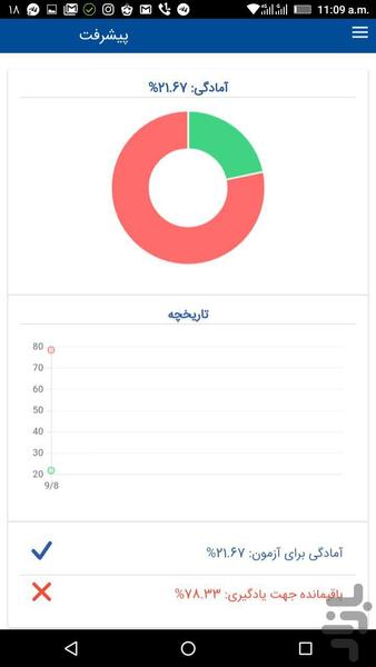 آزمون آیین نامه ۹۶ (جعبه لایتنر) - عکس برنامه موبایلی اندروید