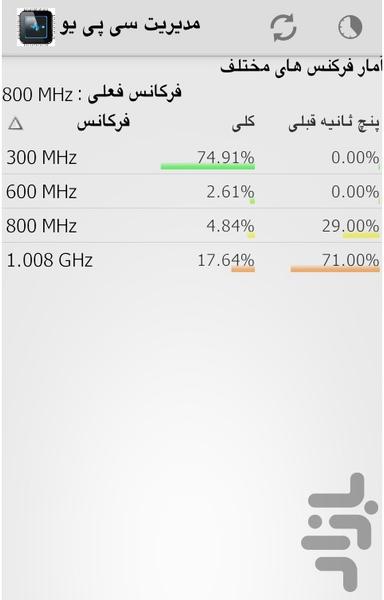 مدیریت سی پی یو - Image screenshot of android app