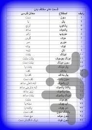 دیکشنری تکواندو - عکس برنامه موبایلی اندروید