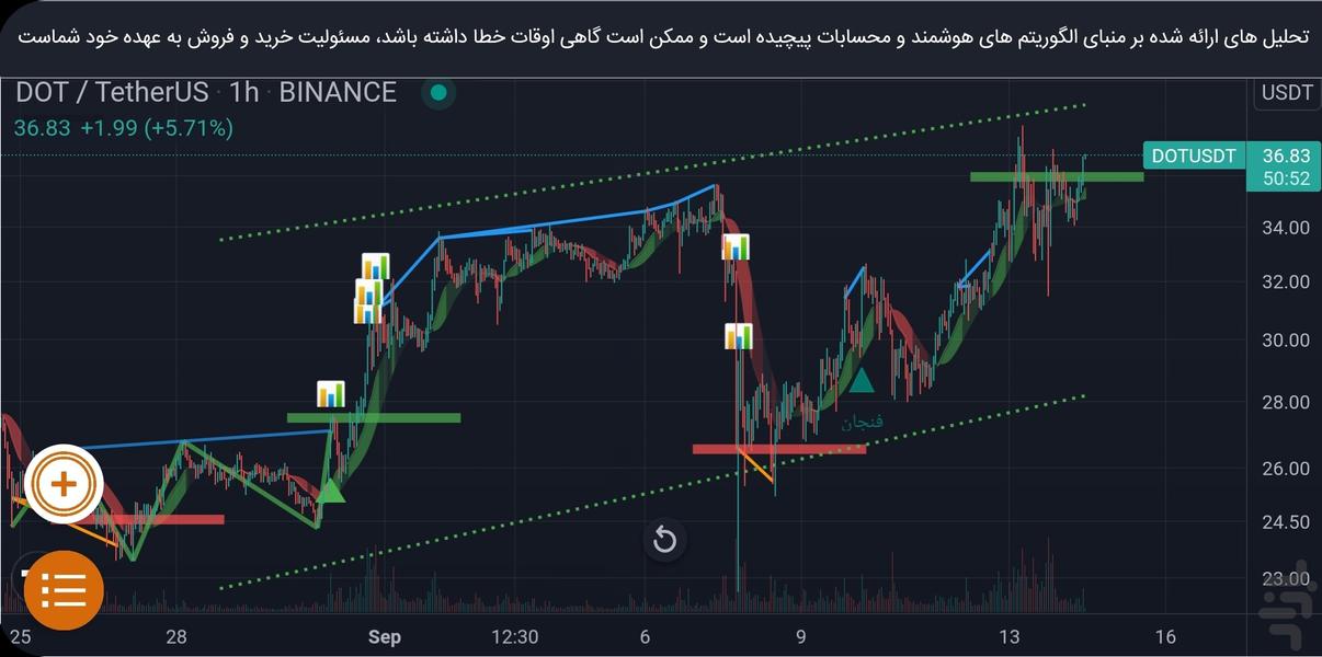 تحلیلگر هوشمند کریپتو - عکس برنامه موبایلی اندروید