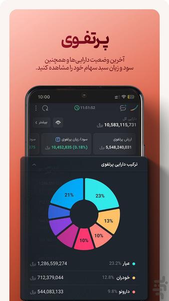 ایزی تریدر؛ خرید و فروش آنلاین سهام - عکس برنامه موبایلی اندروید