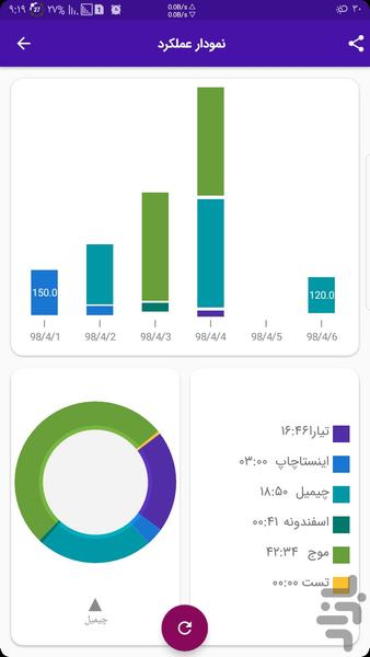 نعناع ـ ساعت زن و مدیریت پروژه - عکس برنامه موبایلی اندروید