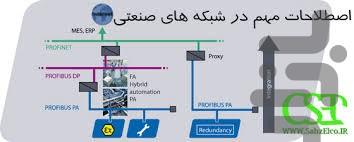 گام ب گام با الکترونیک - عکس برنامه موبایلی اندروید