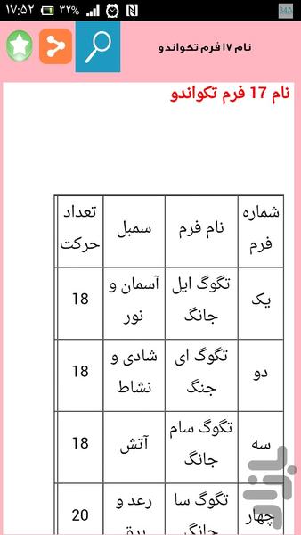 اصطلاحات تخصصی تکواندو - عکس برنامه موبایلی اندروید