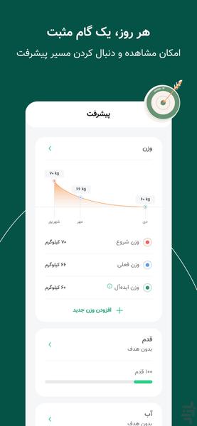 کرفس - سلامتی، رژیم و تناسب اندام - عکس برنامه موبایلی اندروید