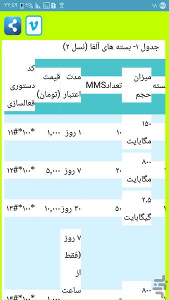 فعالسازی اینترنت گوشی - عکس برنامه موبایلی اندروید