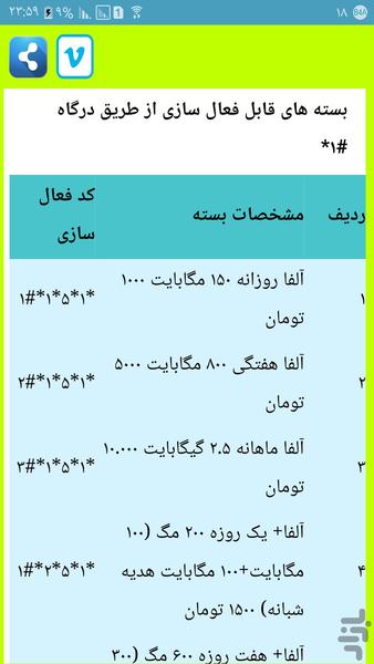 فعالسازی اینترنت گوشی - عکس برنامه موبایلی اندروید