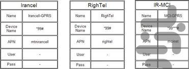 فعالسازی اینترنت گوشی - عکس برنامه موبایلی اندروید