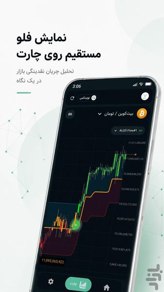 فلو - اندیکاتور ترید رمزارز - عکس برنامه موبایلی اندروید
