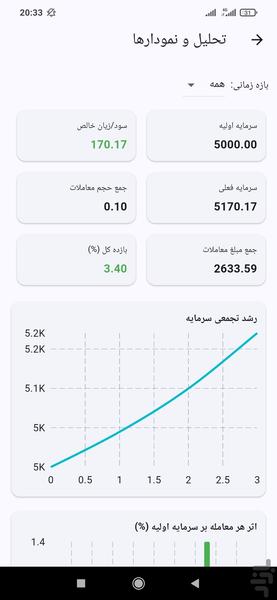 ژورنال ترید - عکس برنامه موبایلی اندروید