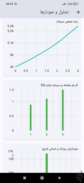 ژورنال ترید - عکس برنامه موبایلی اندروید