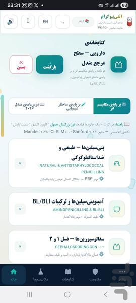 آنتیبیوگرام — مرجع آنتیبیوتیک ها - عکس برنامه موبایلی اندروید