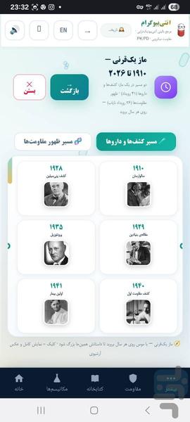 آنتیبیوگرام — مرجع آنتیبیوتیک ها - عکس برنامه موبایلی اندروید