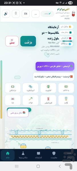 آنتیبیوگرام — مرجع آنتیبیوتیک ها - عکس برنامه موبایلی اندروید