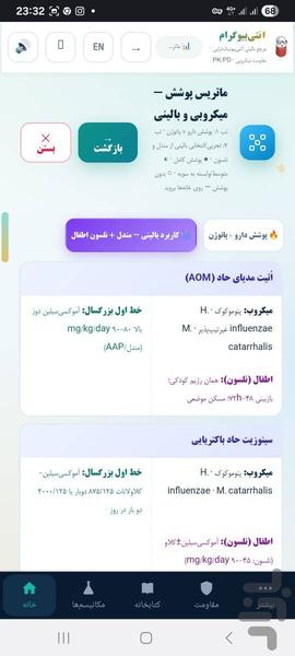 آنتیبیوگرام — مرجع آنتیبیوتیک ها - عکس برنامه موبایلی اندروید