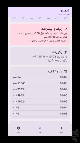 قدمشمار قدمینو - پیادهروی - عکس برنامه موبایلی اندروید