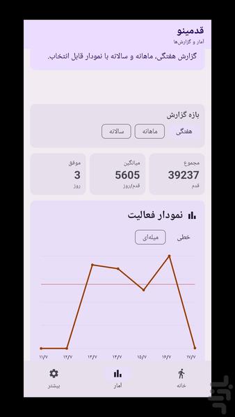 قدم‌شمار قدمینو - پیاده‌روی - عکس برنامه موبایلی اندروید