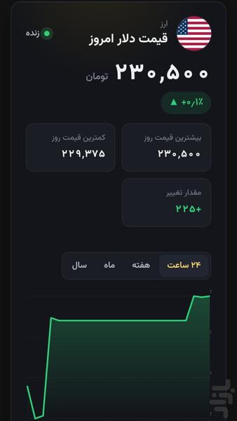 قیمت طلا امروز - عکس برنامه موبایلی اندروید