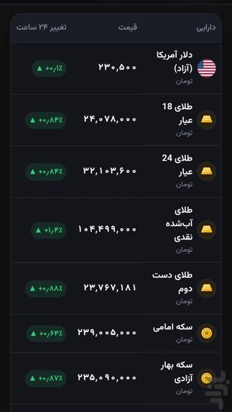 قیمت طلا امروز - عکس برنامه موبایلی اندروید