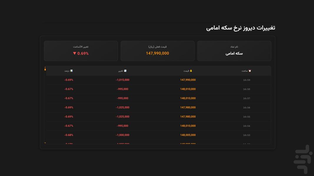 GoldPriceToday - Image screenshot of android app
