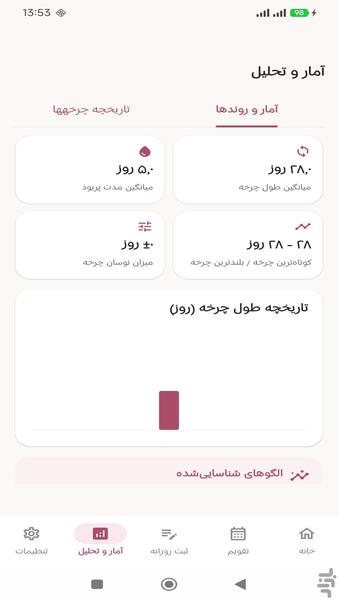 پریلا — پیگیری چرخه و سلامت - عکس برنامه موبایلی اندروید