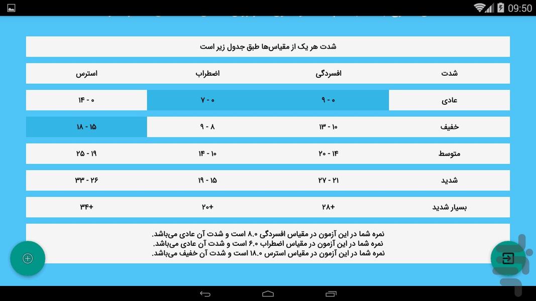 DASS21 Psychological Testing - Image screenshot of android app