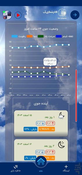 هواکاو - عکس برنامه موبایلی اندروید